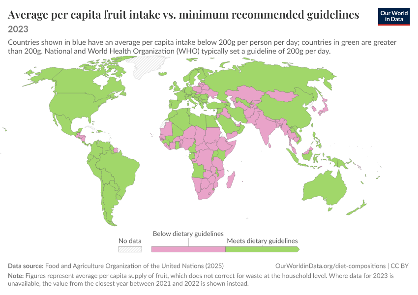 A thumbnail of the "Average per capita fruit intake vs. minimum recommended guidelines" chart