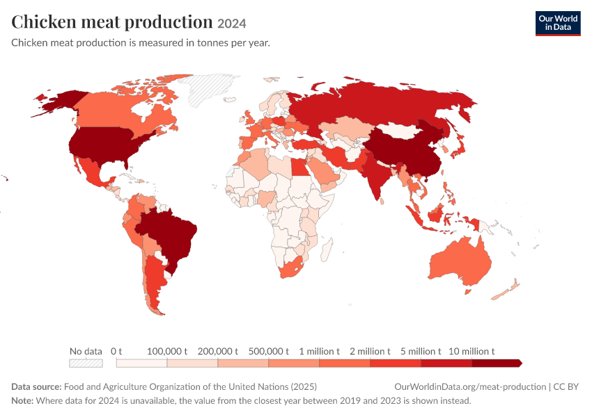 A thumbnail of the "Chicken meat production" chart
