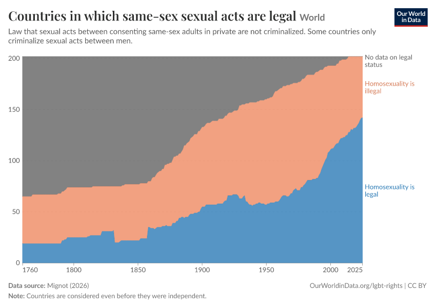 A thumbnail of the "Countries in which same-sex sexual acts are legal" chart
