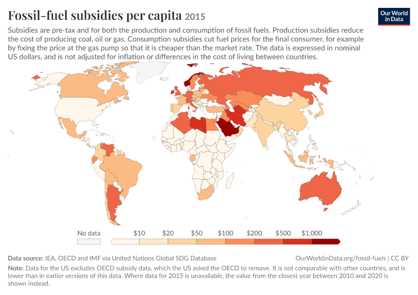 Fossil-fuel subsidies per capita