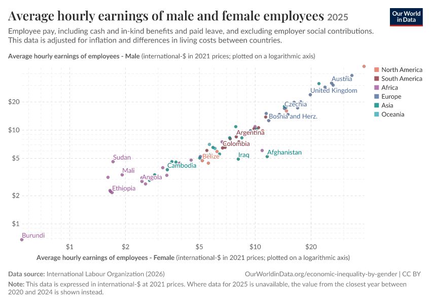 A thumbnail of the "Average hourly earnings of male and female employees" chart