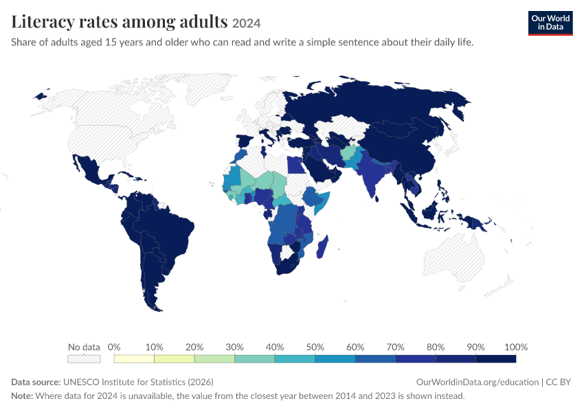 Literacy rates