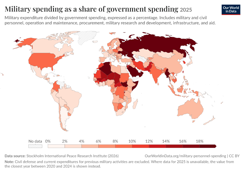 A thumbnail of the "Military spending as a share of government spending" chart