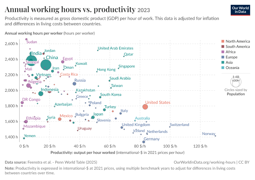 A thumbnail of the "Annual working hours vs. productivity" chart