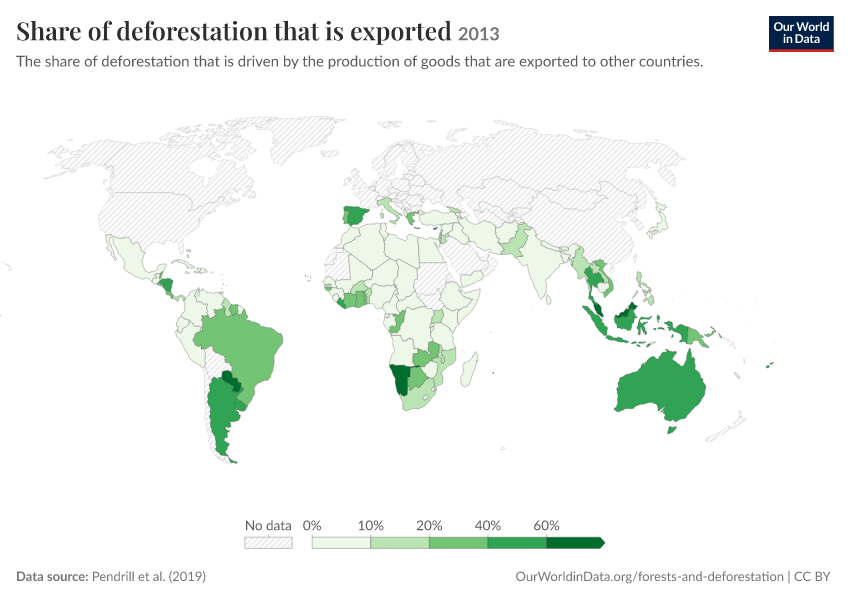 Share of deforestation that is exported