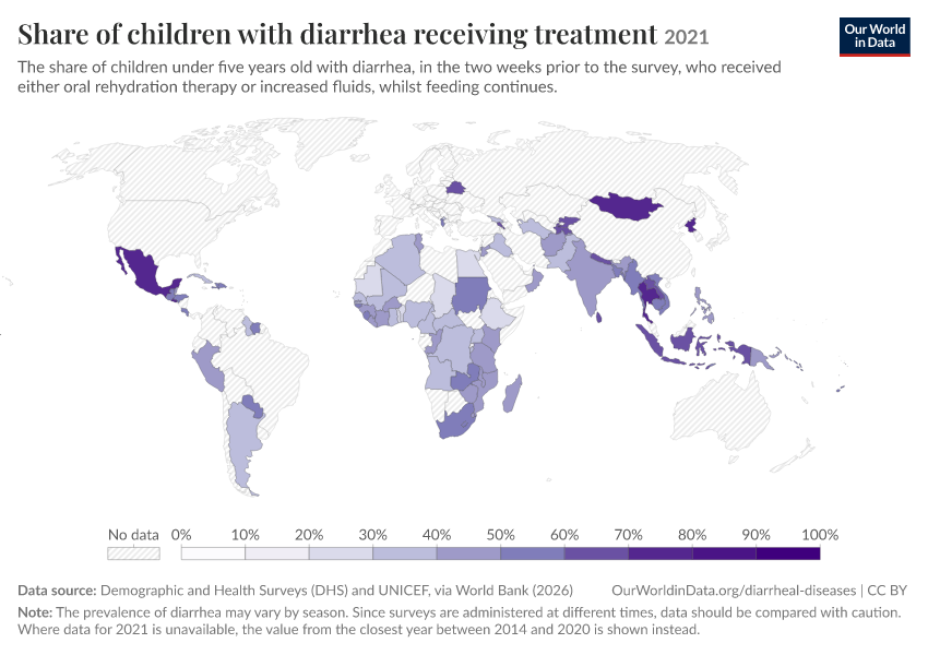 A thumbnail of the "Share of children with diarrhea receiving treatment" chart