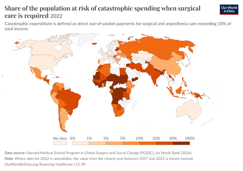 A thumbnail of the "Share of the population at risk of catastrophic spending  when surgical care is required" chart